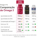 Ômega 3 1000mg Rico em EPA DHA com Selo IFOS e Vitamina E - 120 cápsulas Vhita (3 unidades) - Imagem 4