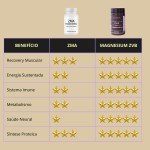 DISTRIX Magnésio Bisglicinato Premium + Zinco + Complexo B | 3 em 1 Alta Absorção | Suplemento com Vitamina B6 e B12 para Energia e Bem-Estar | 60 Cápsulas 564mg - Imagem 4