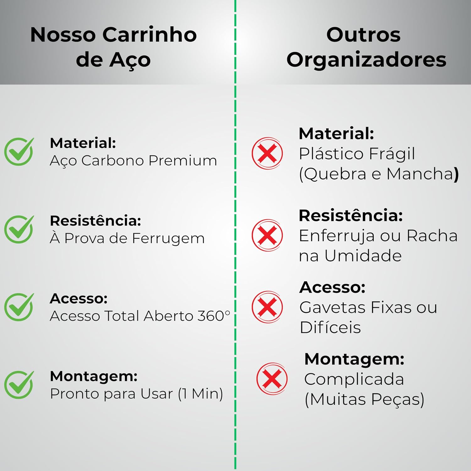 Carrinho Organizador Multiuso 4 Andares 30x30x75 Redondo Fruteira em Aço Inox - Cestos Giratórios, Rodas com Trava, Montagem Rápida, Para Cozinha, Banheiro e Escritório - Imagem 4