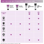 Joico Zero Heat For Thick Hair for Unisex 5.1 oz Cream - Imagem 7