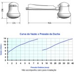 Chuveiro Maxi Ducha Lorenzetti 3 Temperaturas Ultra 220/5500w - Imagem 5