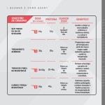 Whey Protein Concentrado Butter Cookies Sachê 30g – Contribui para o Ganho Muscular Hipertrofia – Dux Human Health - Imagem 9